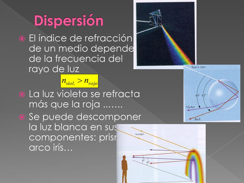 Dispersión El índice de refracción de un medio depende de la frecuencia del rayo de luz. La luz violeta se refracta más que la roja ..…..