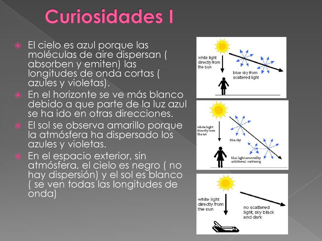 Curiosidades I El cielo es azul porque las moléculas de aire dispersan ( absorben y emiten) las longitudes de onda cortas ( azules y violetas).