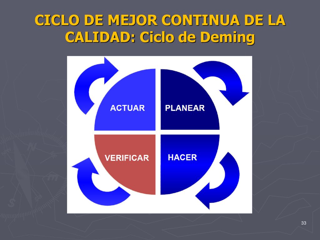 CICLO DE MEJOR CONTINUA DE LA CALIDAD: Ciclo de Deming