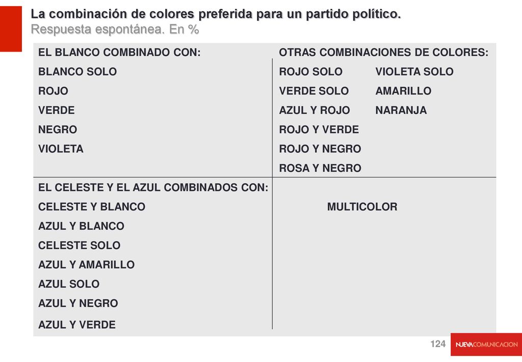La combinación de colores preferida para un partido político.
