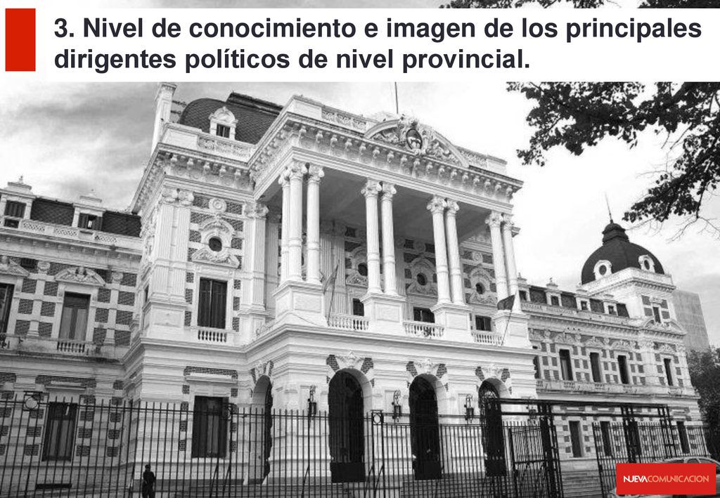3. Nivel de conocimiento e imagen de los principales dirigentes políticos de nivel provincial.
