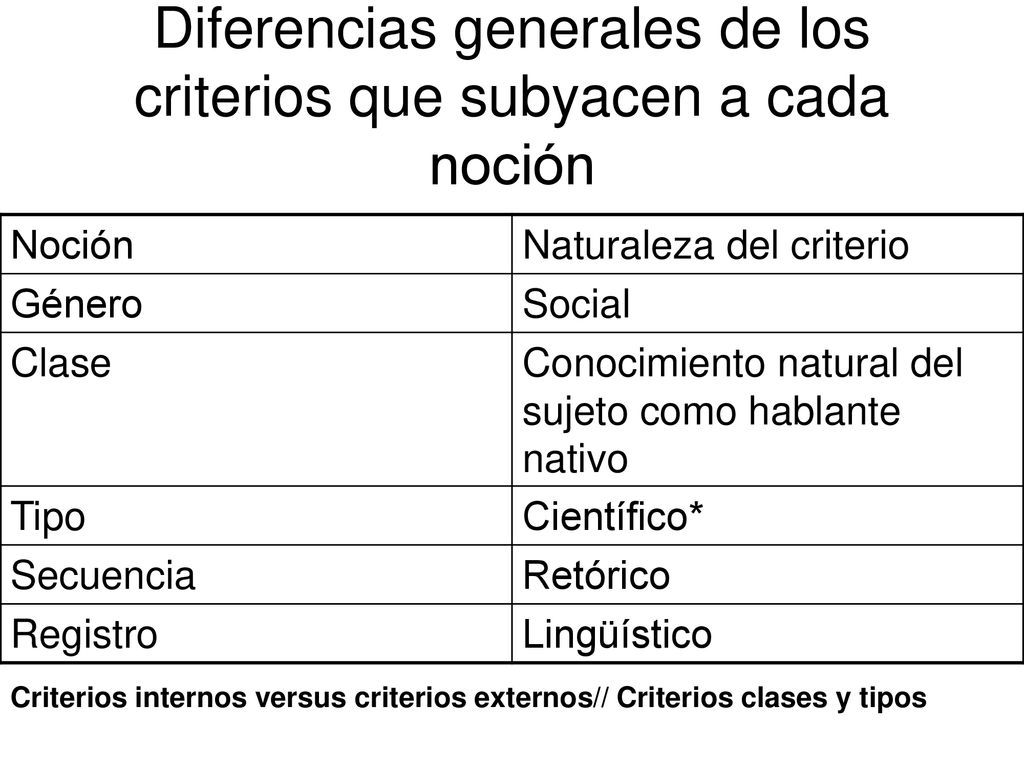 Diferencias generales de los criterios que subyacen a cada noción