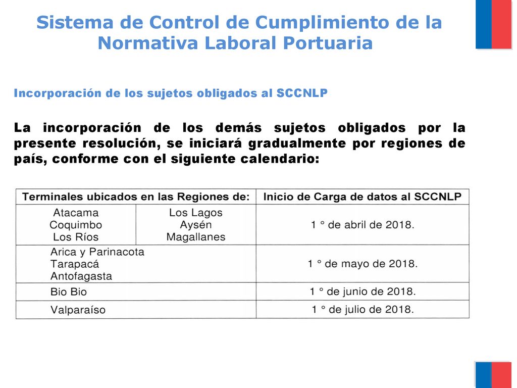Sistema de Control de Cumplimiento de la Normativa Laboral Portuaria