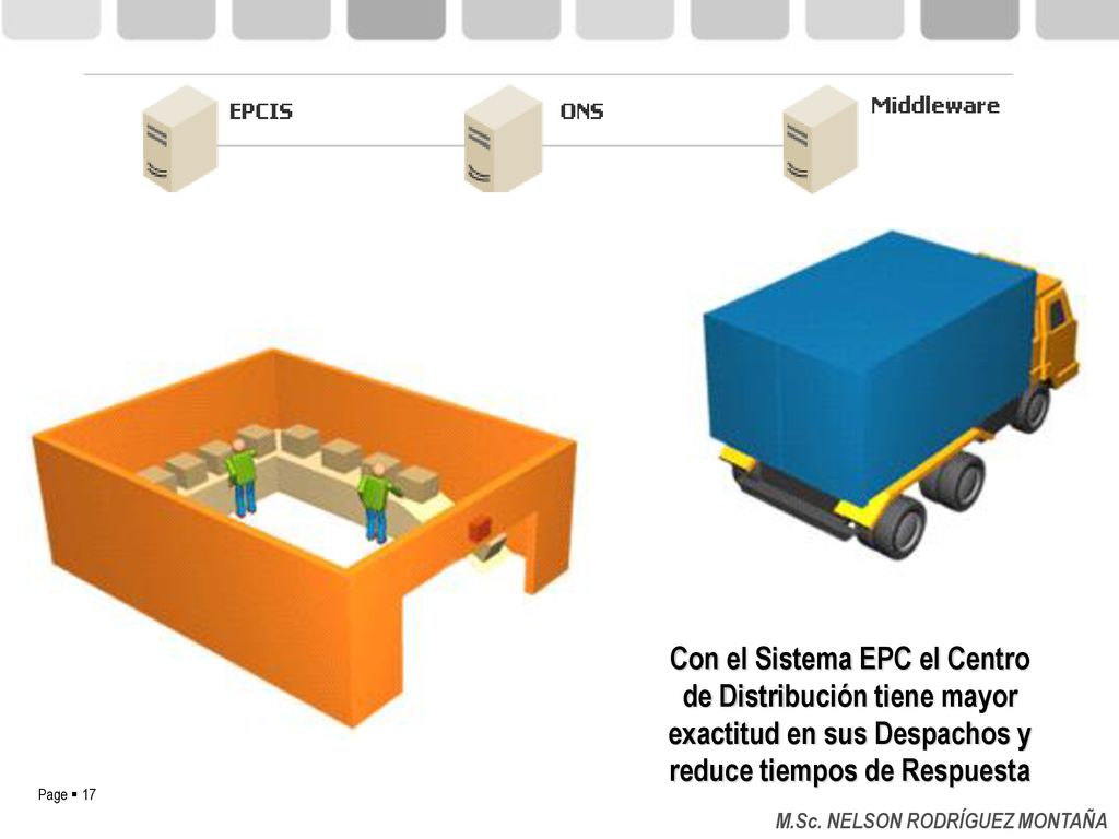 Con el Sistema EPC el Centro de Distribución tiene mayor exactitud en sus Despachos y reduce tiempos de Respuesta