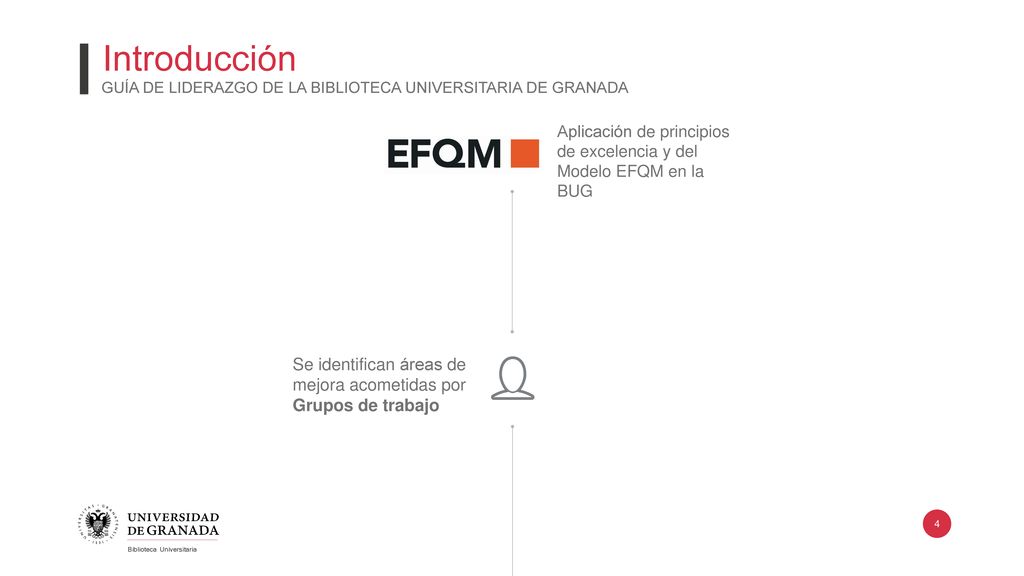 Introducción GUÍA DE LIDERAZGO DE LA BIBLIOTECA UNIVERSITARIA DE GRANADA. Aplicación de principios de excelencia y del Modelo EFQM en la BUG.