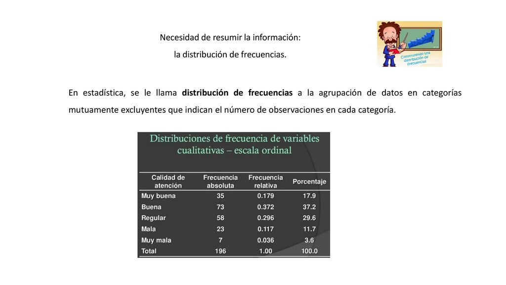 Necesidad de resumir la información: la distribución de frecuencias.