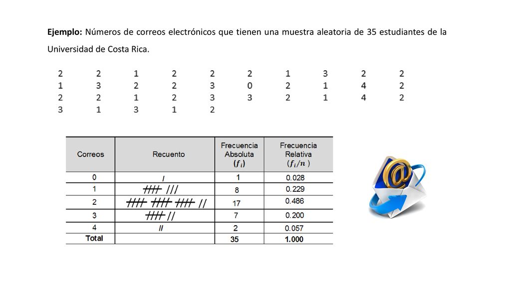 Ejemplo: Números de correos electrónicos que tienen una muestra aleatoria de 35 estudiantes de la Universidad de Costa Rica.