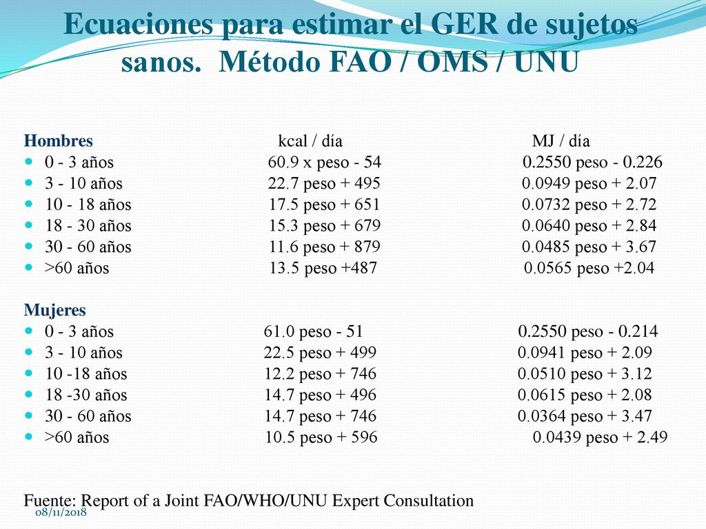 Ecuaciones para estimar el GER de sujetos sanos. Método FAO / OMS / UNU