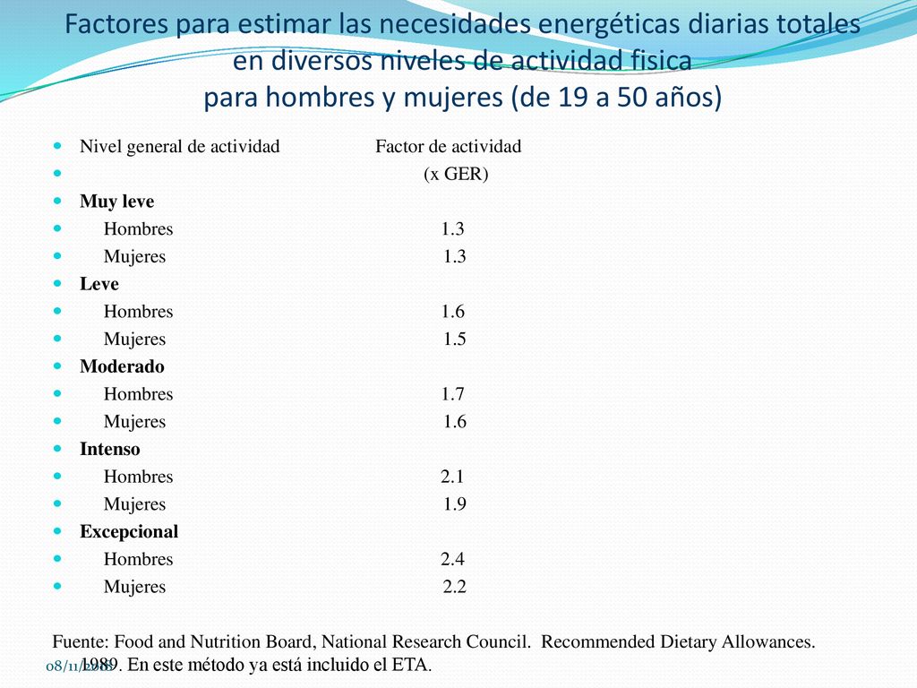 Factores para estimar las necesidades energéticas diarias totales en diversos niveles de actividad fisica para hombres y mujeres (de 19 a 50 años)