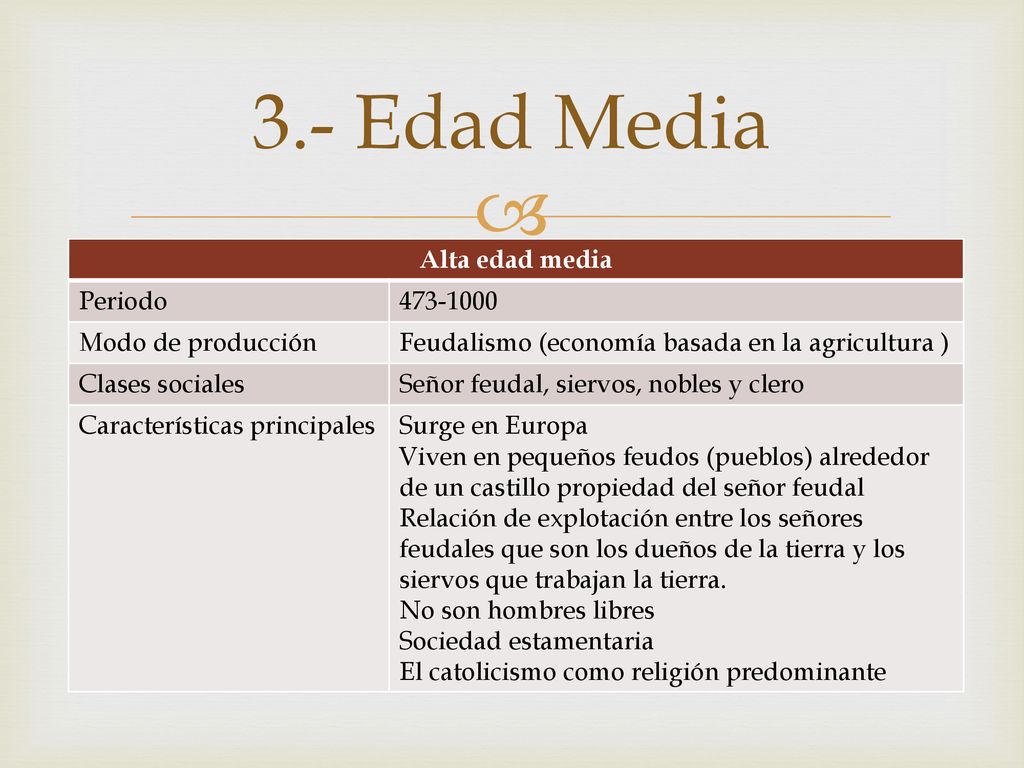 3.- Edad Media Alta edad media Periodo Modo de producción