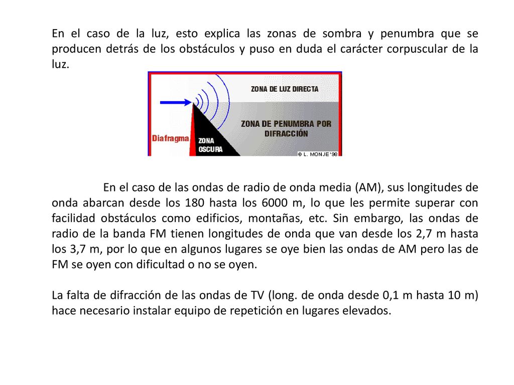 En el caso de la luz, esto explica las zonas de sombra y penumbra que se producen detrás de los obstáculos y puso en duda el carácter corpuscular de la luz.