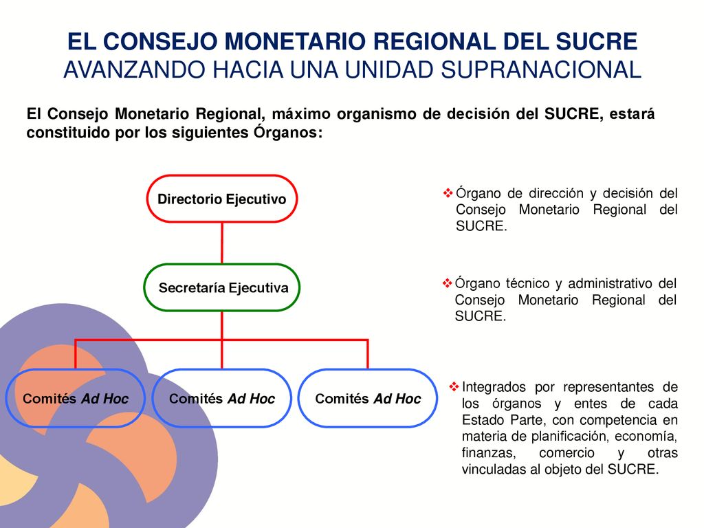 EL CONSEJO MONETARIO REGIONAL DEL SUCRE AVANZANDO HACIA UNA UNIDAD SUPRANACIONAL