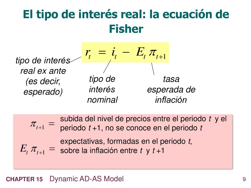 El tipo de interés real: la ecuación de Fisher