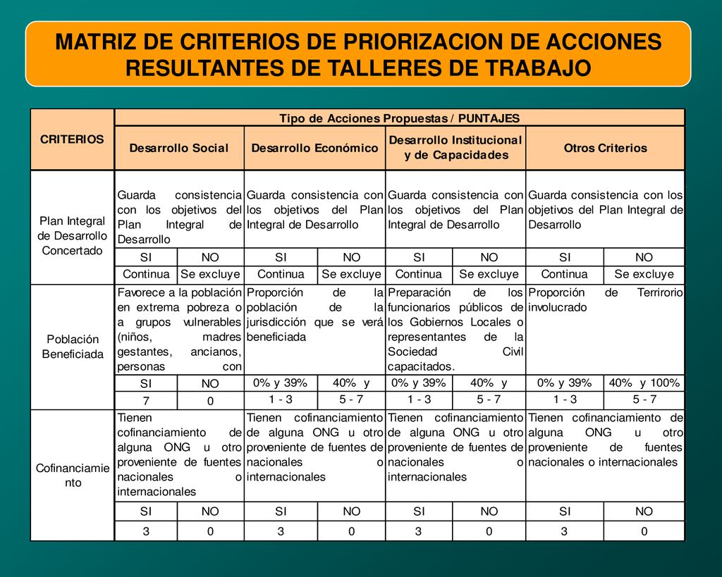 MATRIZ DE CRITERIOS DE PRIORIZACION DE ACCIONES RESULTANTES DE TALLERES DE TRABAJO