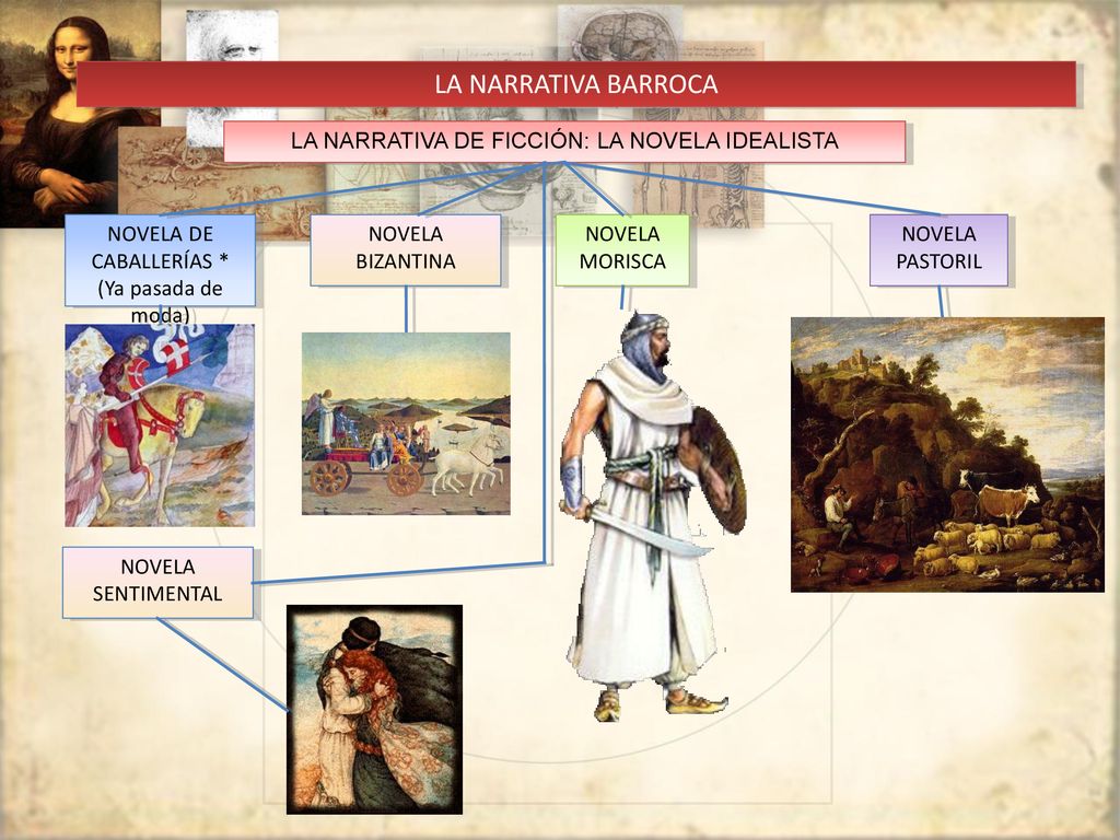 LA NARRATIVA BARROCA LA NARRATIVA DE FICCIÓN: LA NOVELA IDEALISTA