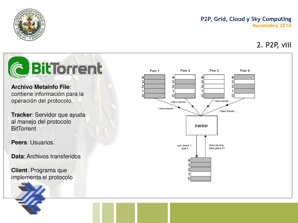 2. P2P, viii Archivo Metainfo File: contiene información para la operación del protocolo.