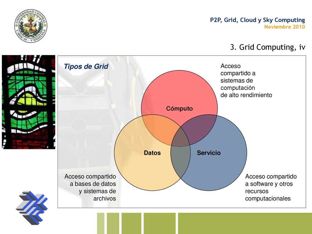 3. Grid Computing, iv Tipos de Grid Acceso compartido a sistemas de