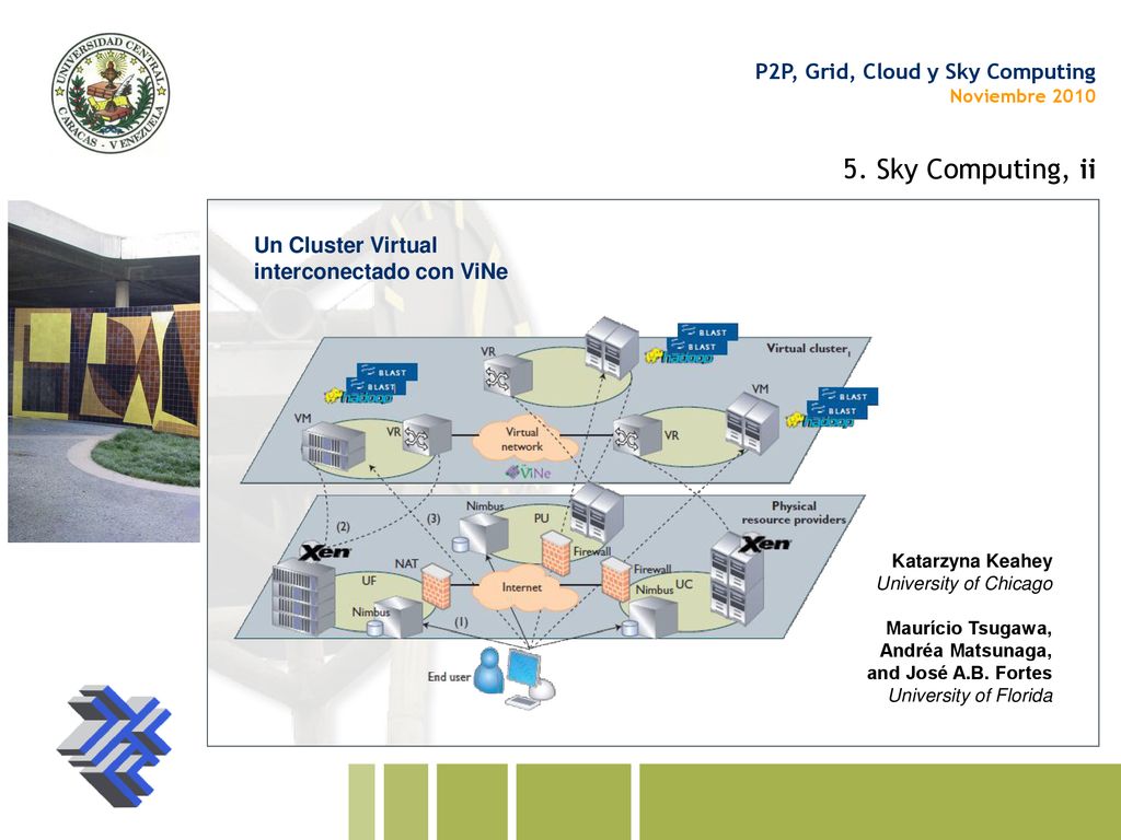 5. Sky Computing, ii Un Cluster Virtual interconectado con ViNe