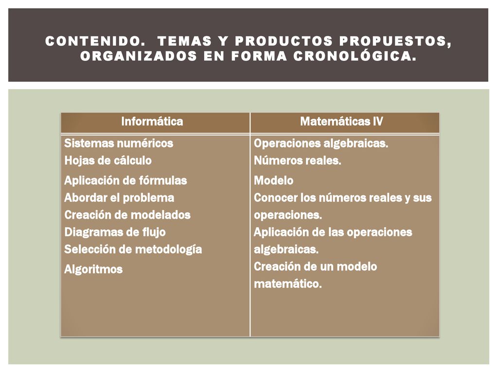 Contenido. Temas y productos propuestos, organizados en forma cronológica.