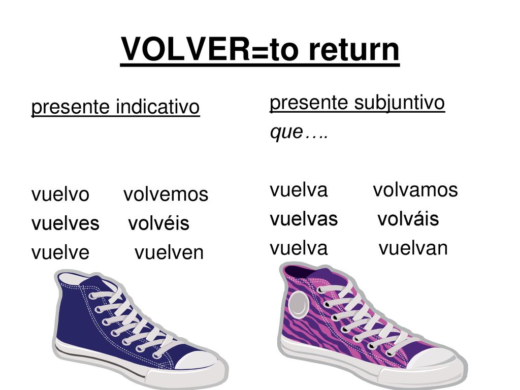 VOLVER=to return presente subjuntivo que…. vuelva volvamos vuelvas volváis vuelva vuelvan