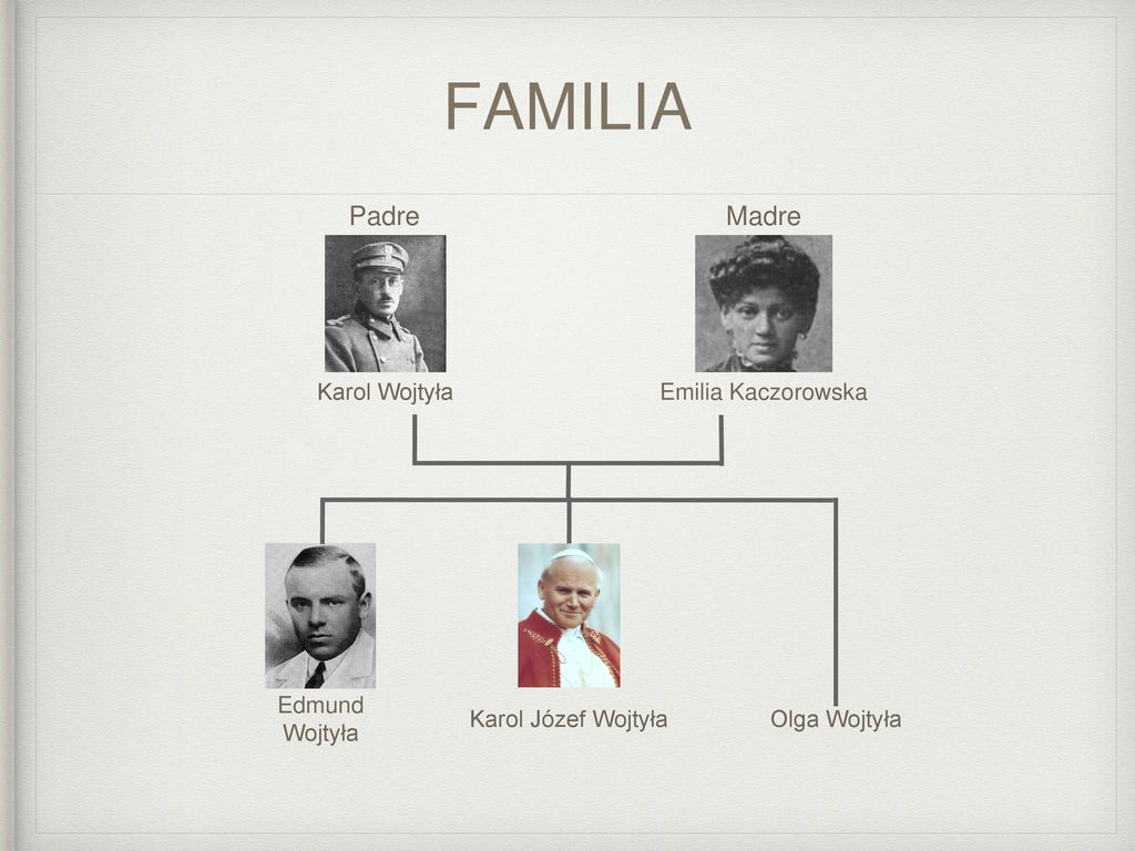 FAMILIA Padre Madre Karol Wojtyła Emilia Kaczorowska Edmund Wojtyła