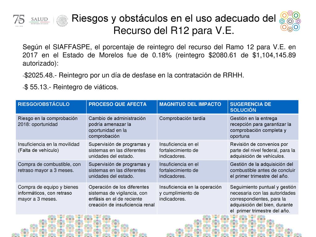 Riesgos y obstáculos en el uso adecuado del Recurso del R12 para V.E.