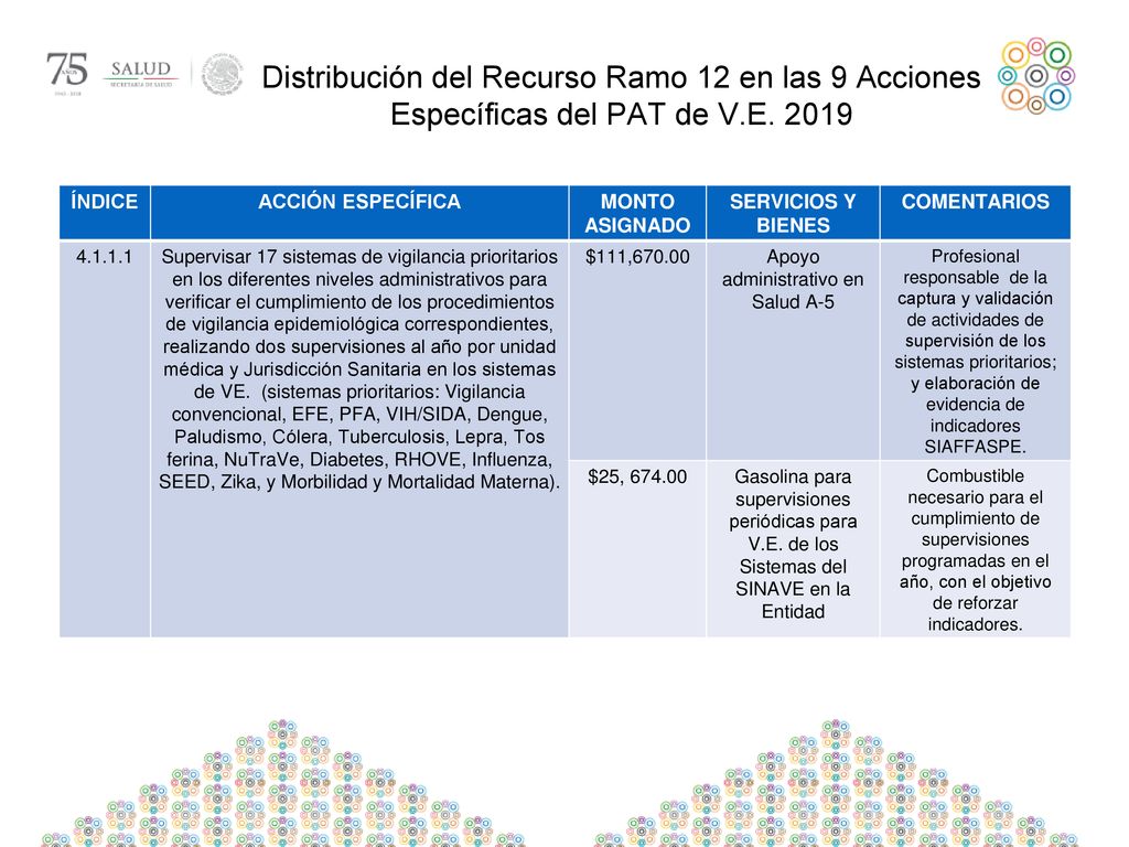 Apoyo administrativo en Salud A-5