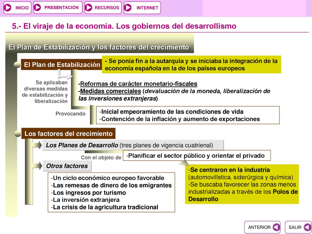 5.- El viraje de la economía. Los gobiernos del desarrollismo