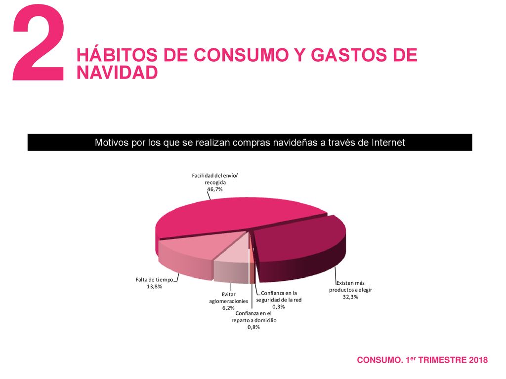 Motivos por los que se realizan compras navideñas a través de Internet