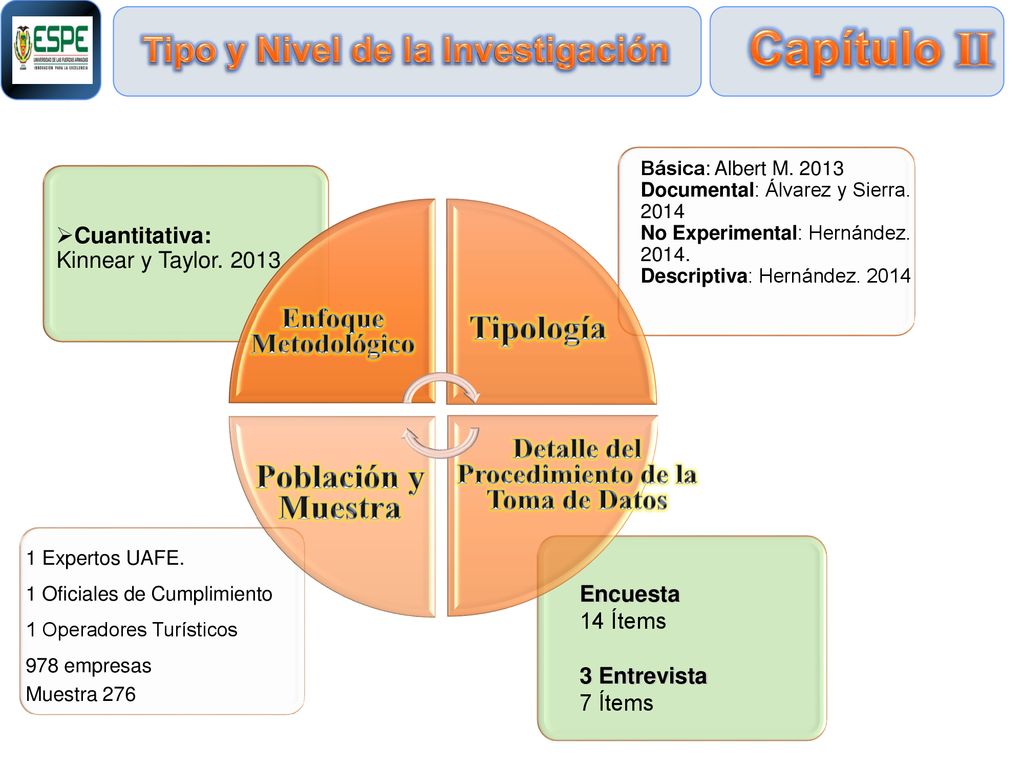 Capítulo II Tipo y Nivel de la Investigación Tipología