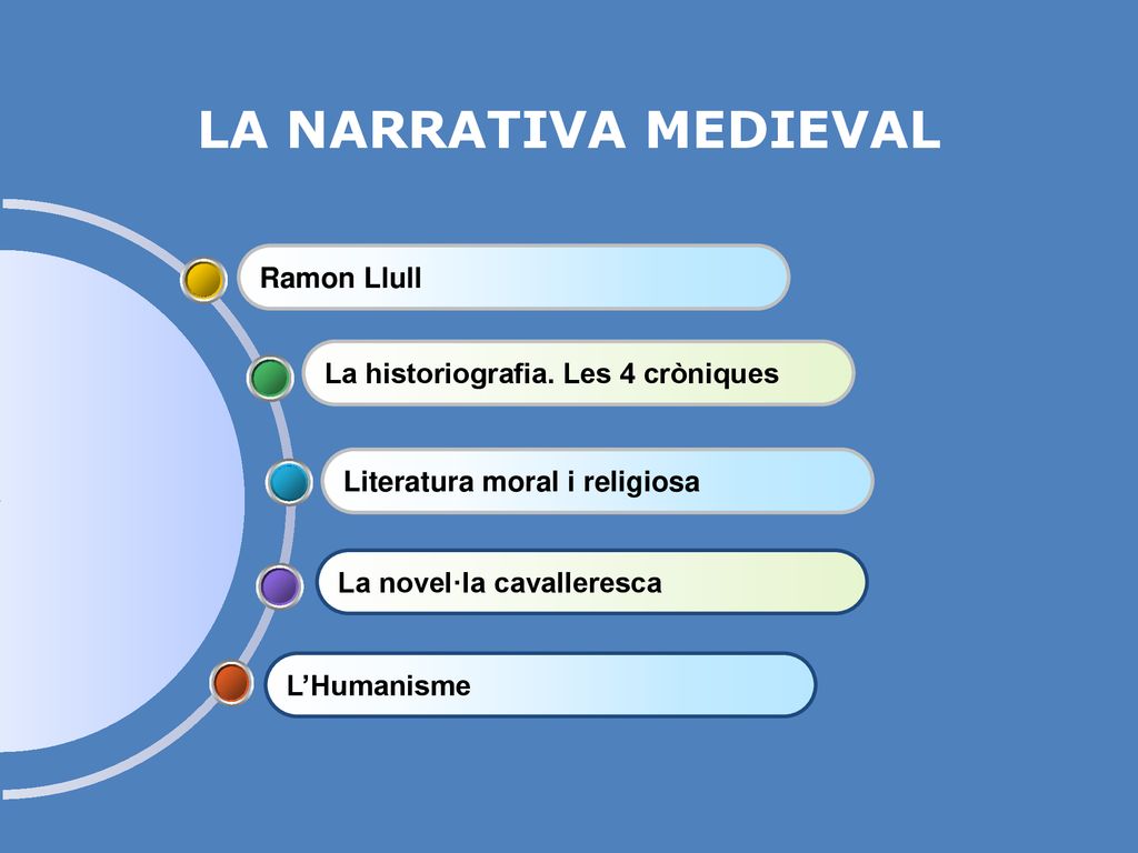 LA NARRATIVA MEDIEVAL Ramon Llull La historiografia. Les 4 cròniques