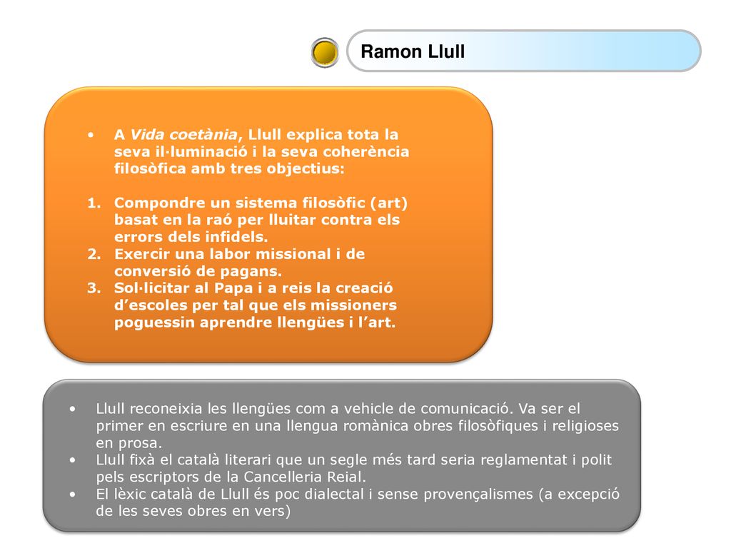 Ramon Llull A Vida coetània, Llull explica tota la seva il·luminació i la seva coherència filosòfica amb tres objectius: