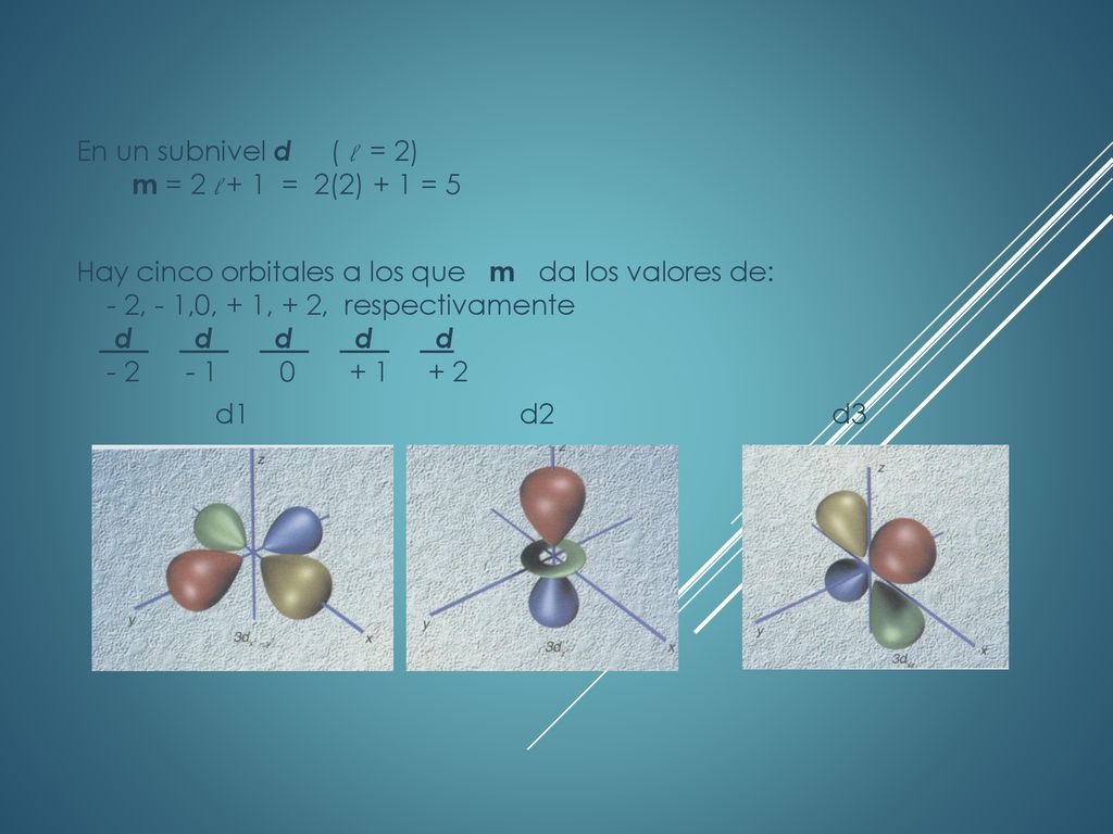 En un subnivel d ( l = 2) m = 2 l + 1 = 2(2) + 1 = 5 Hay cinco orbitales a los que m da los valores de: - 2, - 1,0, + 1, + 2, respectivamente d d d d d