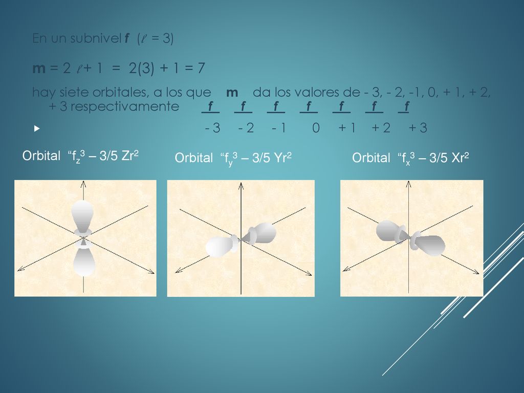 m = 2 l + 1 = 2(3) + 1 = 7 En un subnivel f (l = 3)