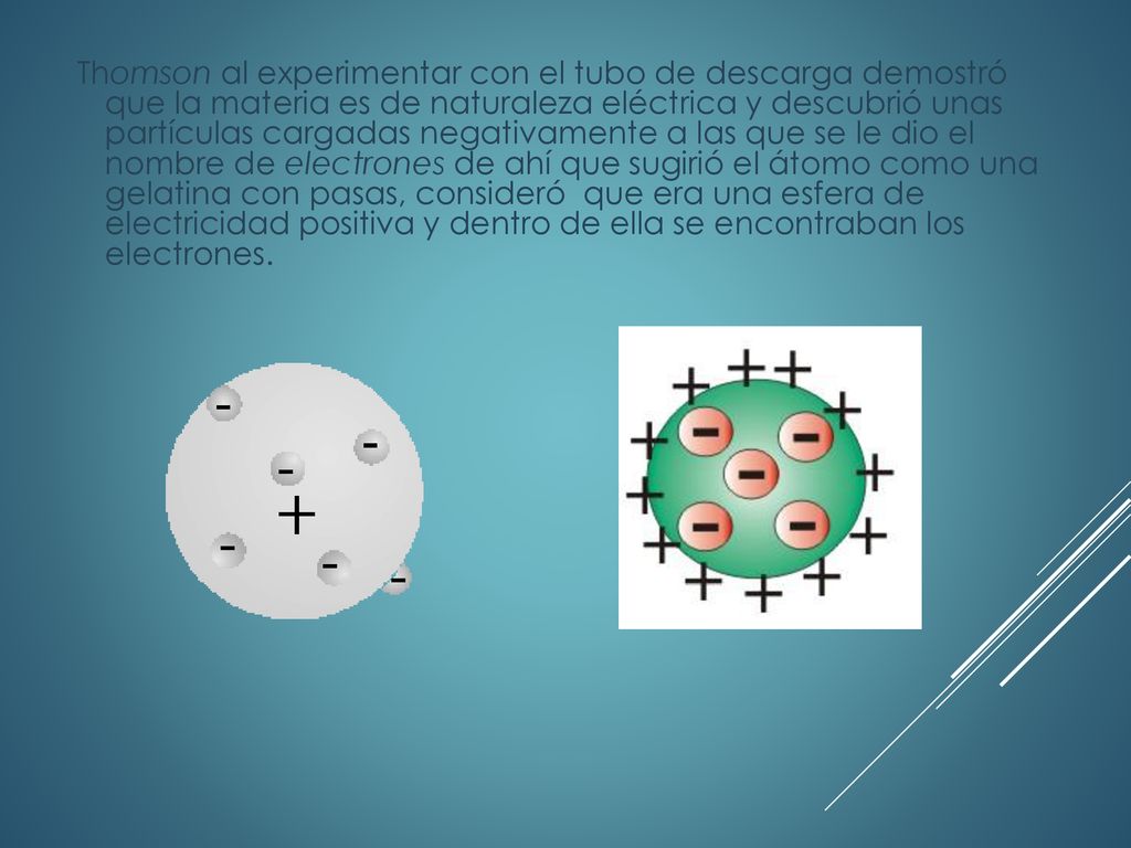 Thomson al experimentar con el tubo de descarga demostró que la materia es de naturaleza eléctrica y descubrió unas partículas cargadas negativamente a las que se le dio el nombre de electrones de ahí que sugirió el átomo como una gelatina con pasas, consideró que era una esfera de electricidad positiva y dentro de ella se encontraban los electrones.