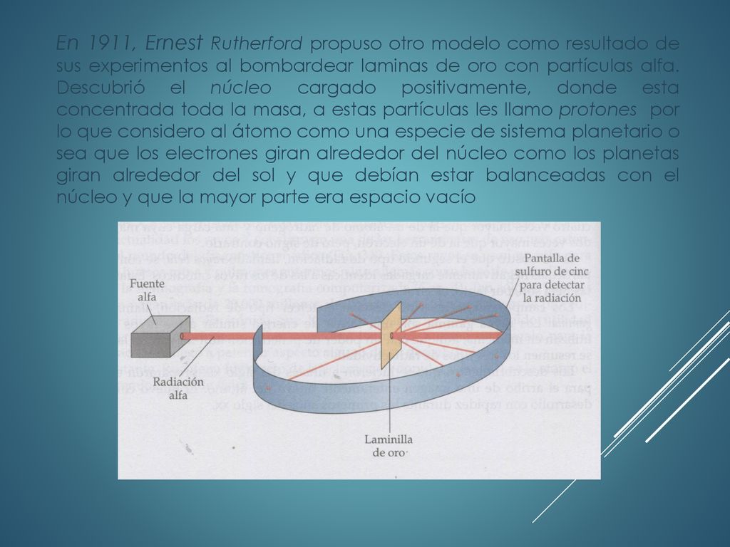En 1911, Ernest Rutherford propuso otro modelo como resultado de sus experimentos al bombardear laminas de oro con partículas alfa.