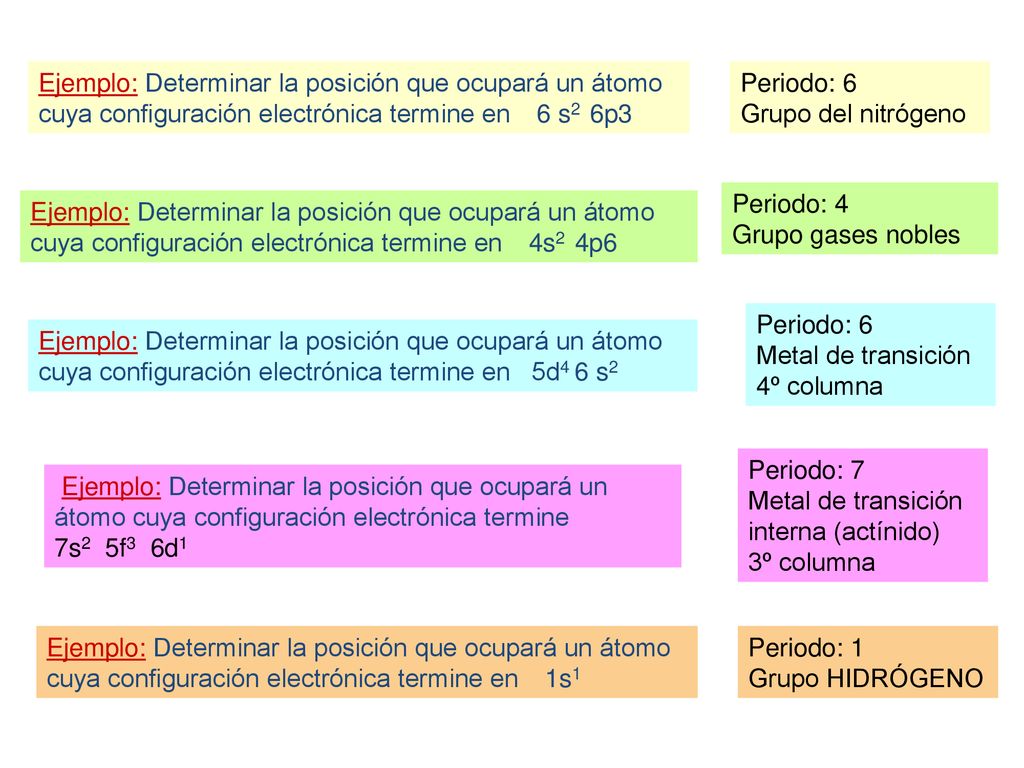 Ejemplo: Determinar la posición que ocupará un átomo cuya configuración electrónica termine en 6 s2 6p3