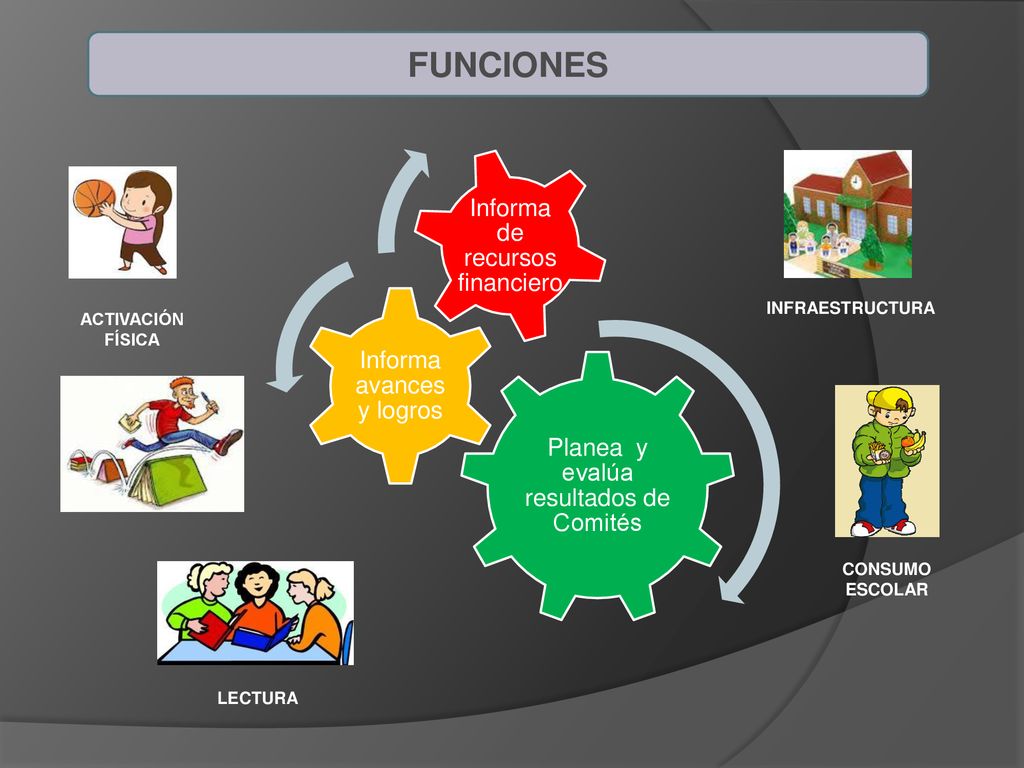 FUNCIONES Informa de recursos financiero Informa avances y logros