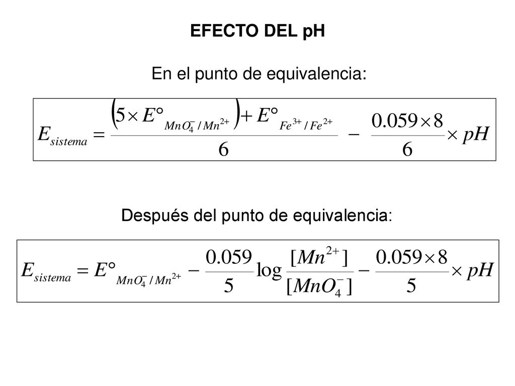 EFECTO DEL pH En el punto de equivalencia: Después del punto de equivalencia: