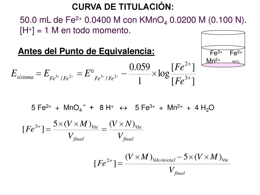 5 Fe2+ + MnO4 ˉ + 8 H+  5 Fe3+ + Mn H2O