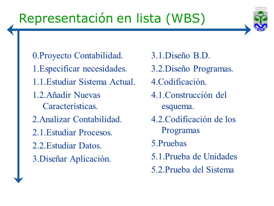 Representación en lista (WBS)