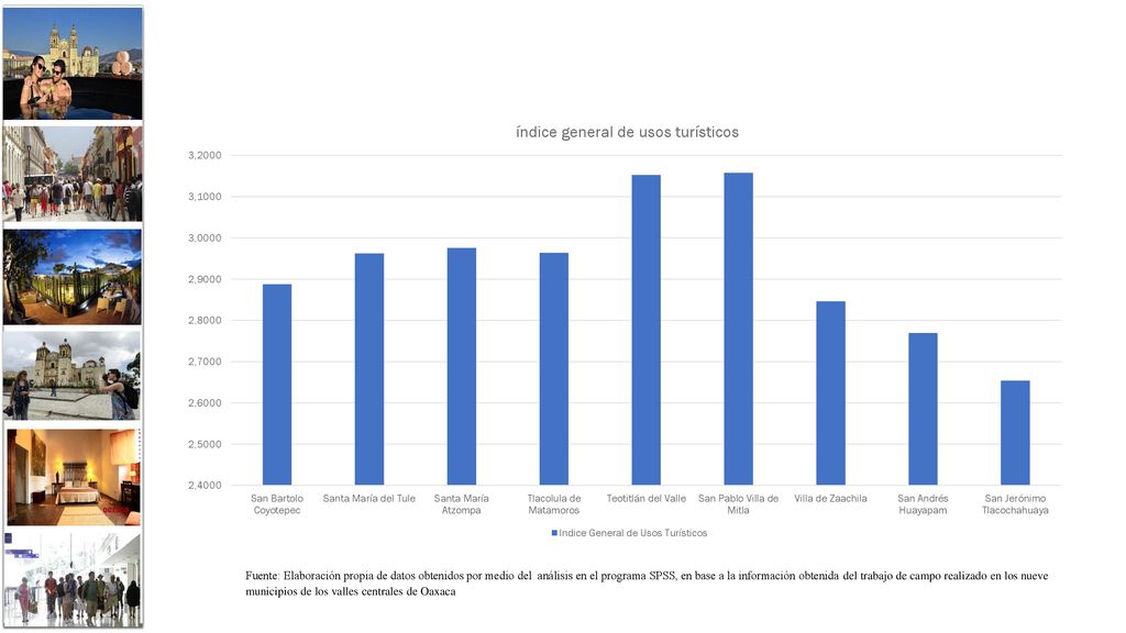 Fuente: Elaboración propia de datos obtenidos por medio del análisis en el programa SPSS, en base a la información obtenida del trabajo de campo realizado en los nueve municipios de los valles centrales de Oaxaca