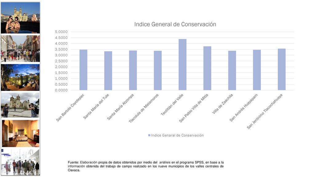 Fuente: Elaboración propia de datos obtenidos por medio del análisis en el programa SPSS, en base a la información obtenida del trabajo de campo realizado en los nueve municipios de los valles centrales de Oaxaca.
