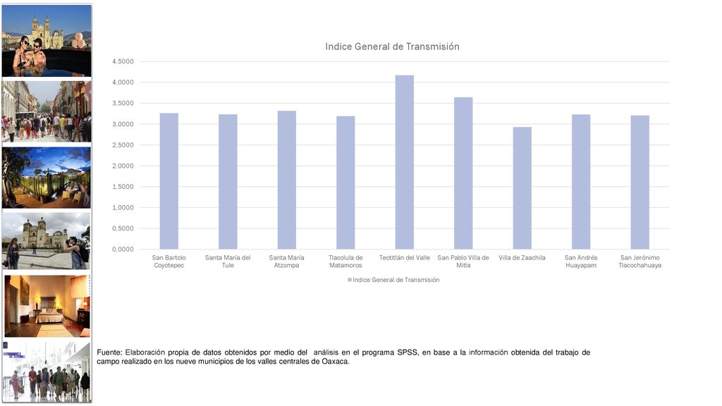 Fuente: Elaboración propia de datos obtenidos por medio del análisis en el programa SPSS, en base a la información obtenida del trabajo de campo realizado en los nueve municipios de los valles centrales de Oaxaca.
