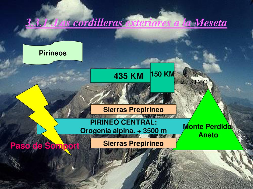 Las cordilleras exteriores a la Meseta