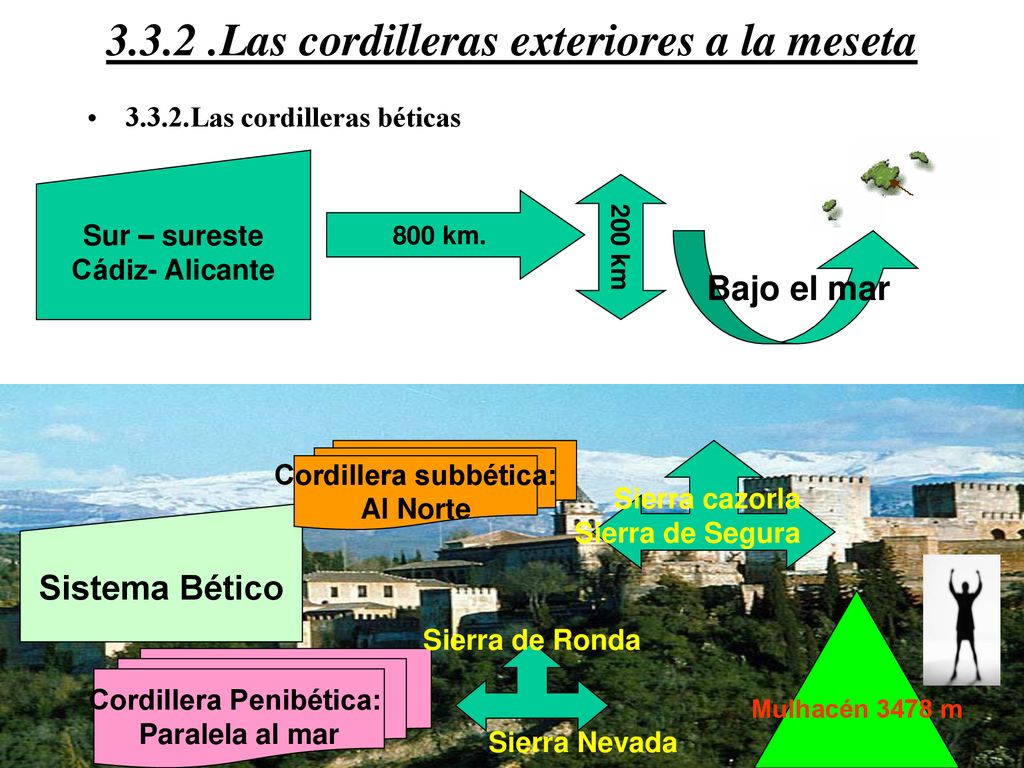 Las cordilleras exteriores a la meseta