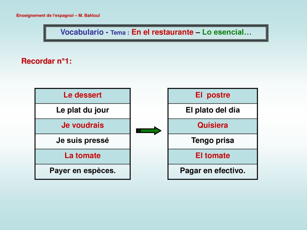 Vocabulario - Tema : En el restaurante – Lo esencial…
