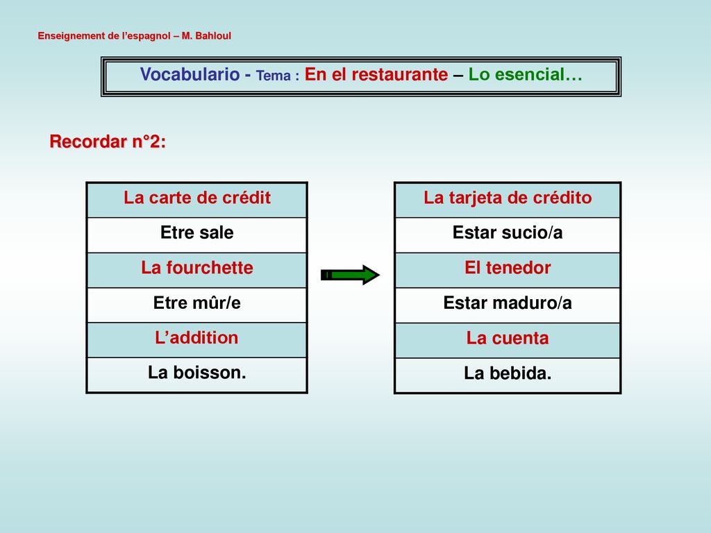 Vocabulario - Tema : En el restaurante – Lo esencial…