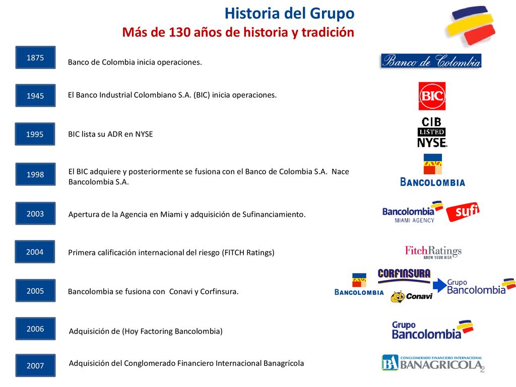Historia del Grupo Más de 130 años de historia y tradición 1875