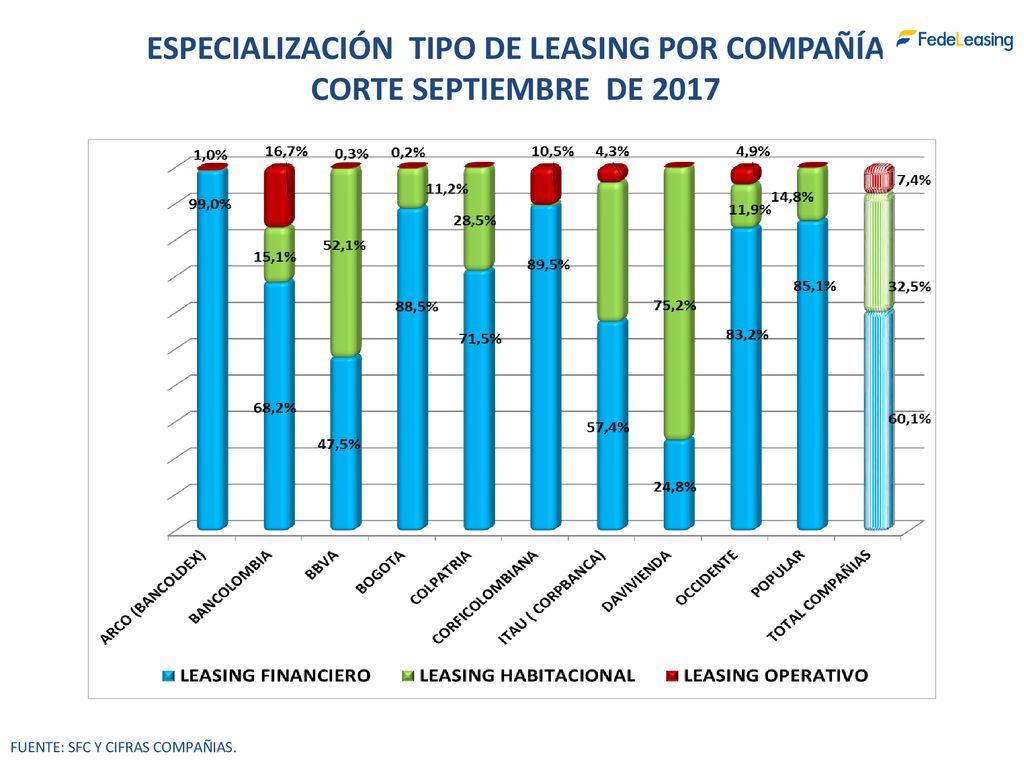 ESPECIALIZACIÓN TIPO DE LEASING POR COMPAÑÍA